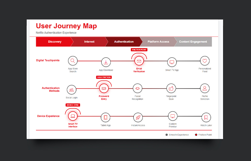 Wireframe Example