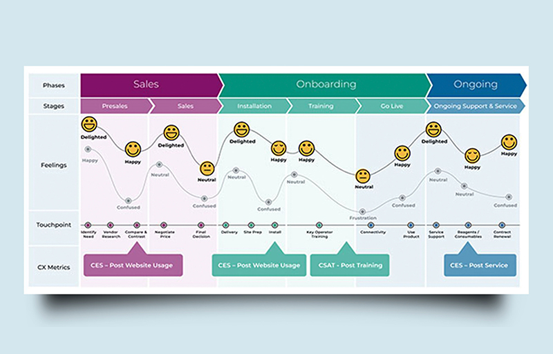 Wireframe Example
