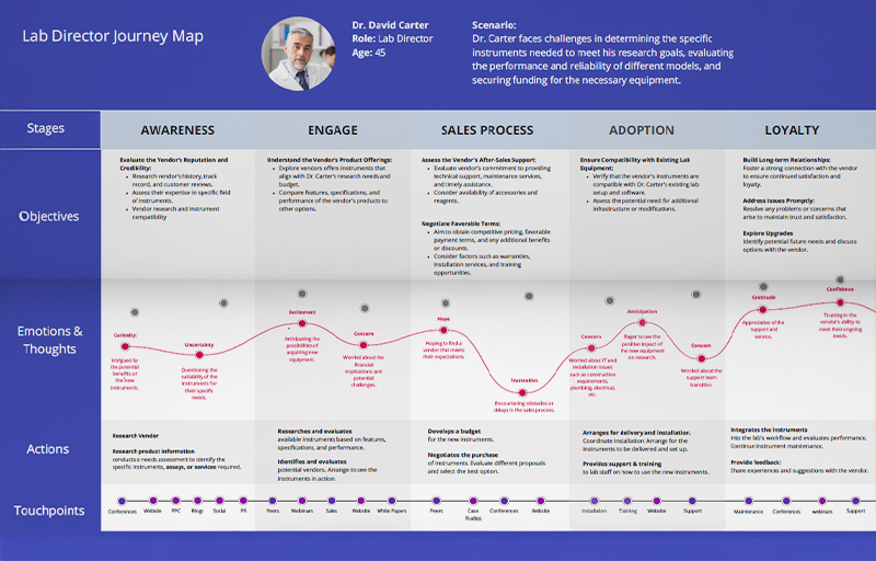 Search Interface Design